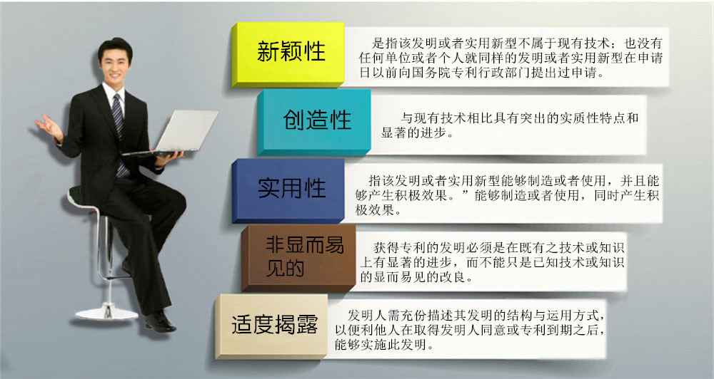 專(zhuān)利申請的條件和原則